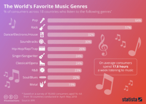 MailCall’s Ultimate Guide to the Hottest Music Genres Ever